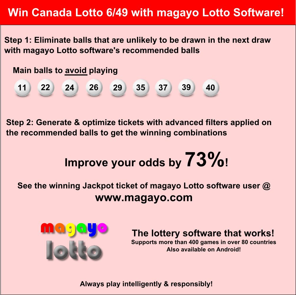 6/49 Lotto Result Canada